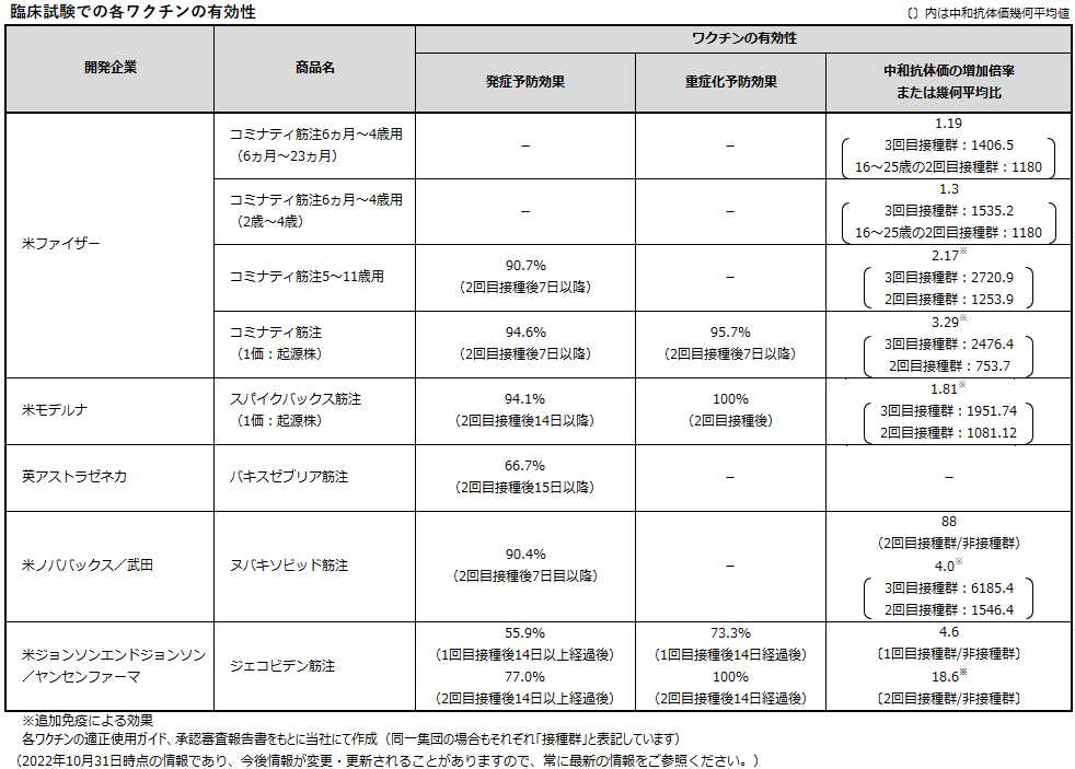 新型コロナウイルス感染症(COVID-19)ワクチン接種後にすべきこと