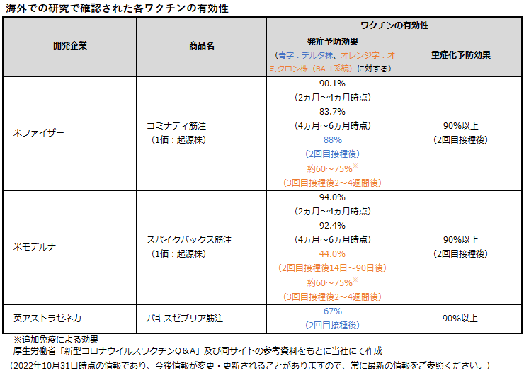 クローン病患者における新型コロナウイルス感染症のリスク