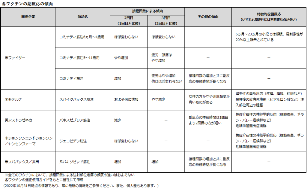 人々はワクチンを選択できますか?