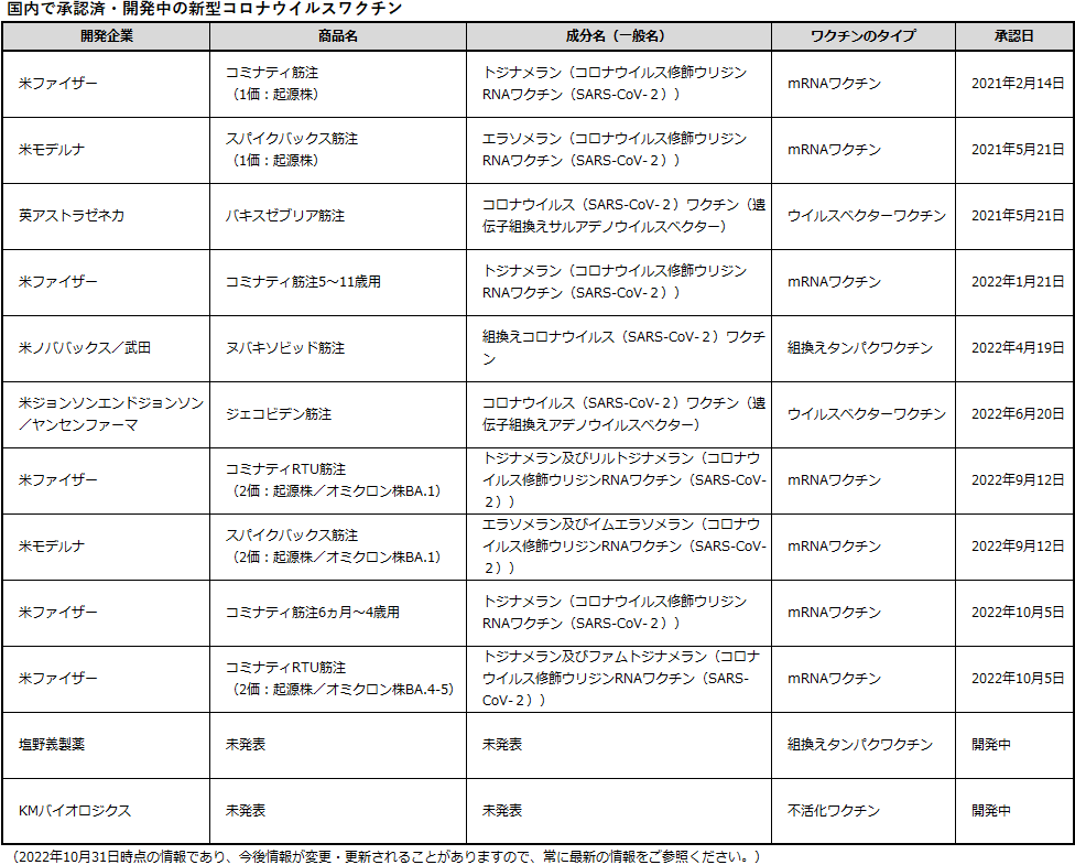 子供の新型コロナウイルスワクチンの副作用を防ぐ方法