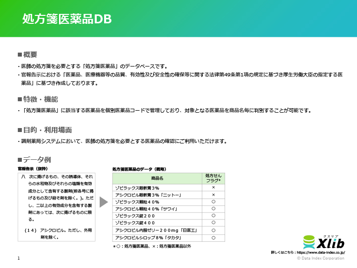 処方箋医薬品DB