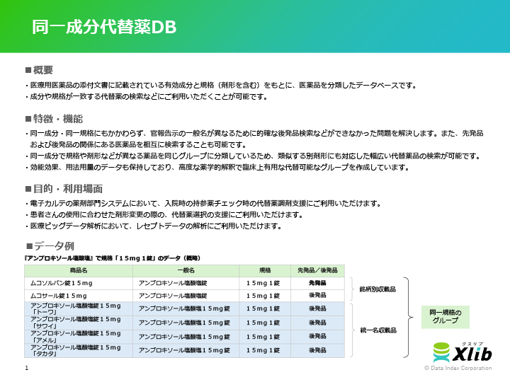 同一成分代替薬DB