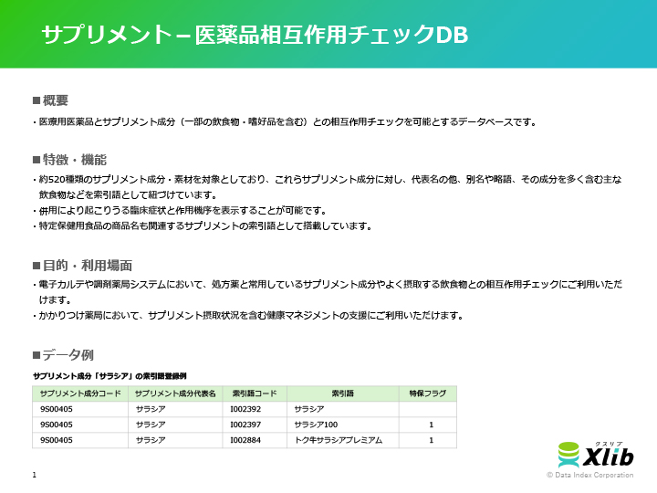サプリメント－医薬品相互作用チェックDB