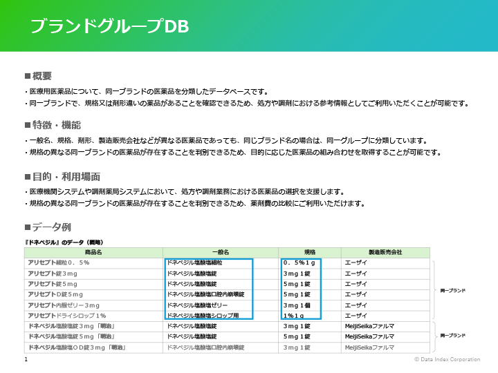 ブランドグループDB