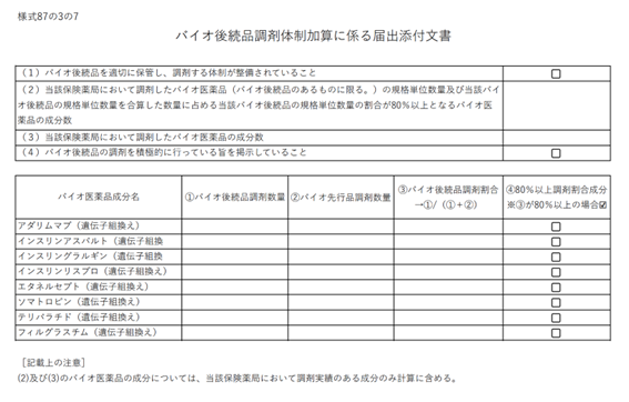 バイオ後続品調剤体制加算に係る届出添付書類の記載例。バイオ医薬品成分ごとにバイオ後続品調剤数量、バイオ先行品調剤数量、調剤割合を記入する表。