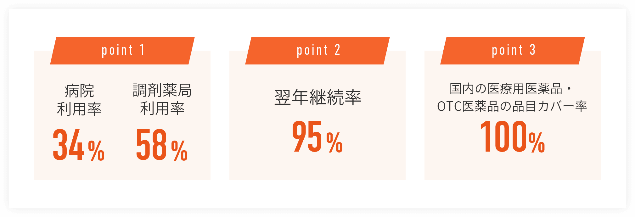 point