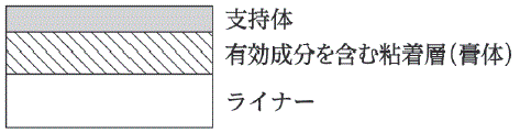 外径画像