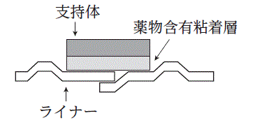 外径画像