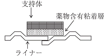 外径画像