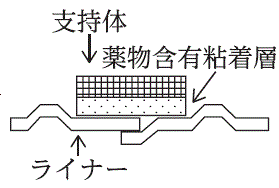外径画像