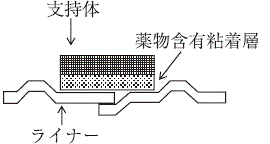 外径画像