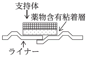 外径画像