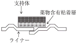 外径画像
