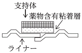 外径画像