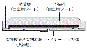 外径画像