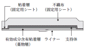 外径画像