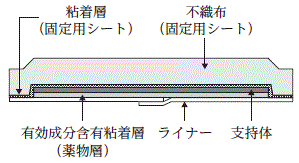 外径画像