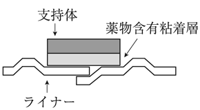 外径画像