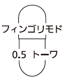 外径画像