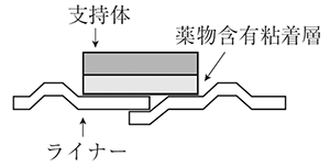 外径画像