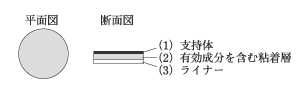 外径画像