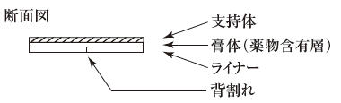 外径画像