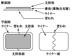 外径画像