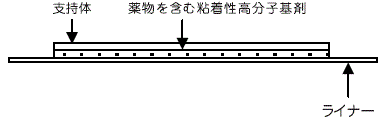 外径画像