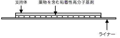 外径画像