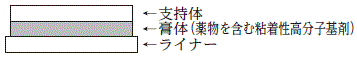 外径画像