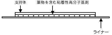 外径画像