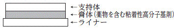 外径画像