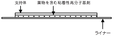 外径画像