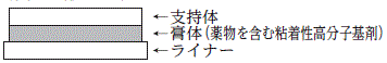 外径画像