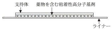 外径画像