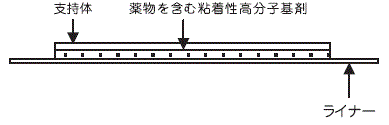 外径画像