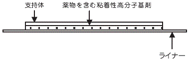 外径画像
