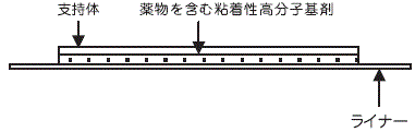 外径画像