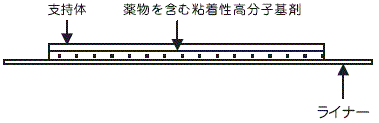 外径画像