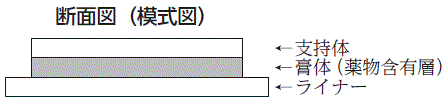 外径画像