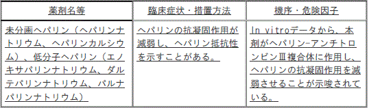 DSU(No.325)参照