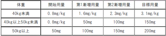 DSU(No.325)参照