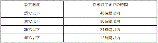 DSU(No.325)参照