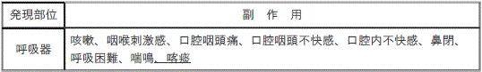 DSU(No.325)参照
