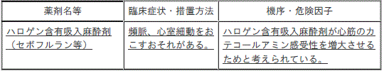 DSU(No.325)参照