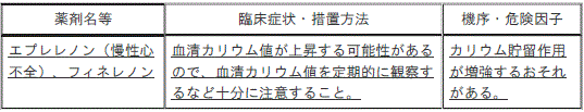 DSU(No.325)参照