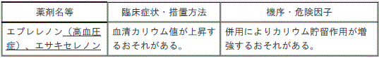 DSU(No.325)参照