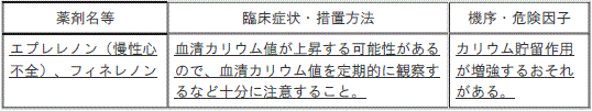 DSU(No.325)参照