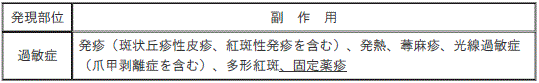 DSU(No.325)参照