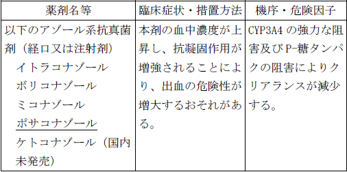 使用上の注意改訂情報(令和6年5月8日指示分)参照